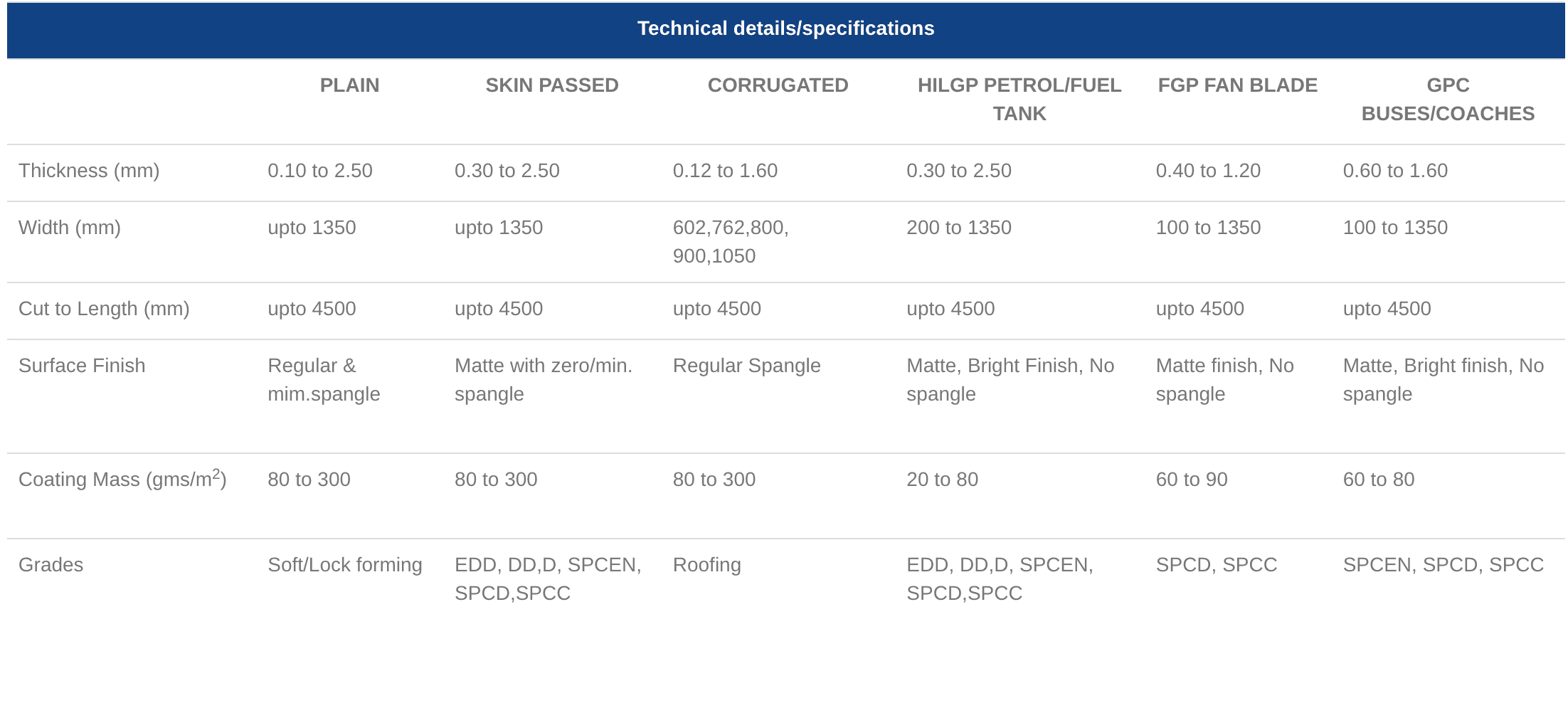 Technical specifications overview